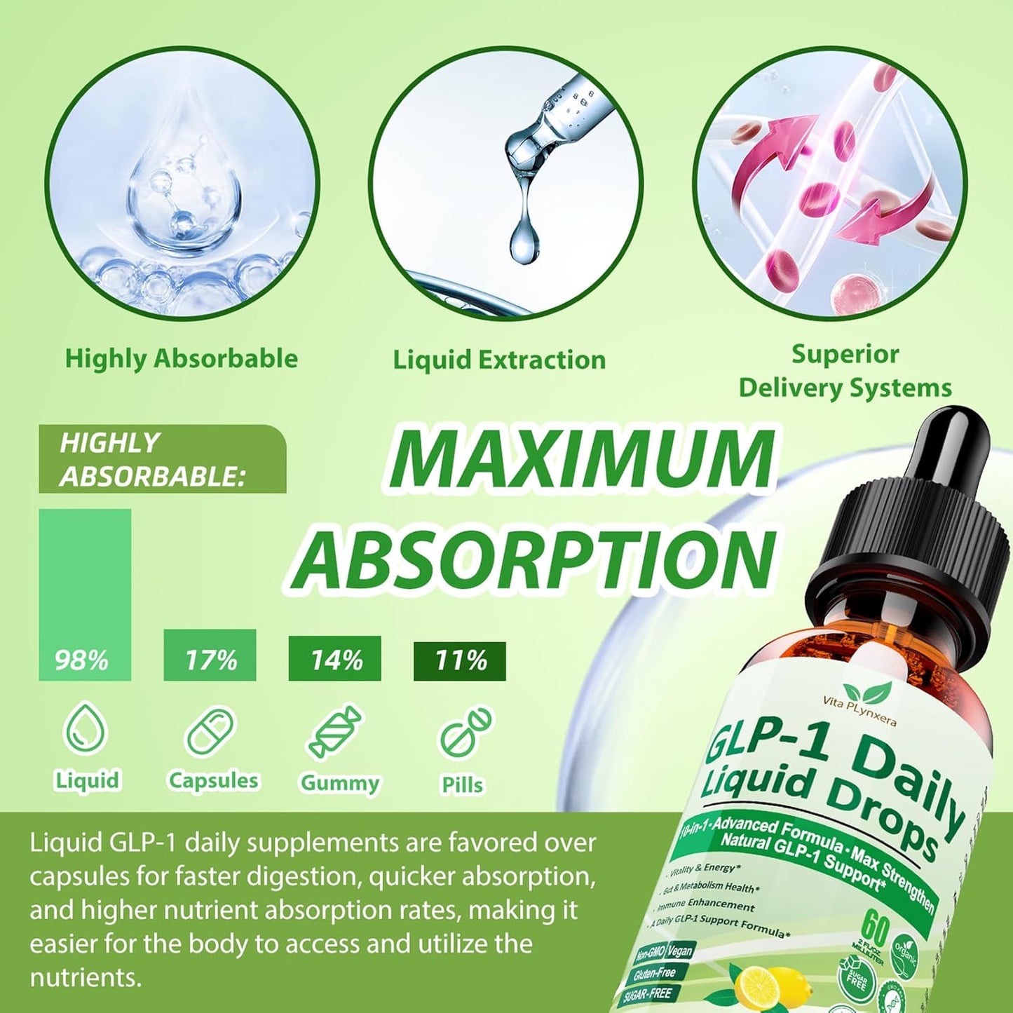 MetaboRevive® Elixir Adelgazante