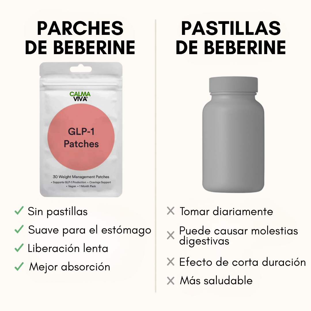 CV® Parches GLP-1