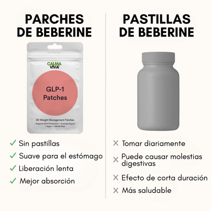 CV® Parches GLP-1